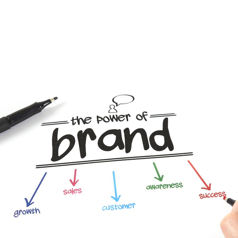 Branding and Personalization Services